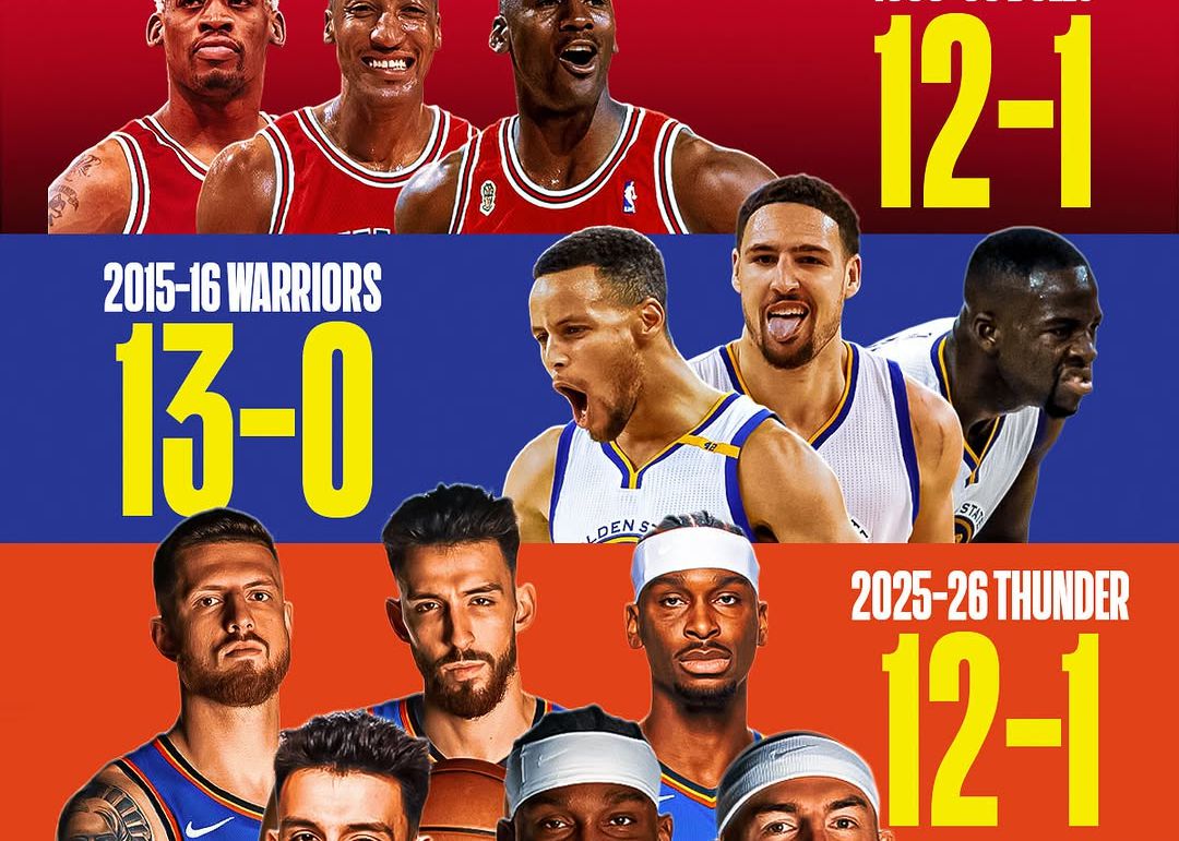 Le record de la saison d'ouverture du Thunder est comparable à celui des Bulls de 1996, et ils devraient devenir la troisième équipe avec plus de 70 victoires.