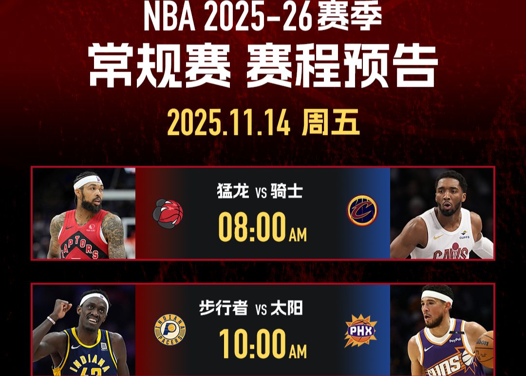 Faits marquants de la NBA le 14 novembre : les Raptors peuvent-ils renverser les Cavaliers et les Suns remporter leur 5e victoire consécutive ?