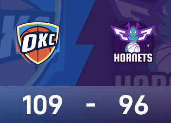 Rapport NBA : Alexander a 33 points et 7 passes décisives, Thunder a battu les Hornets 109-96
