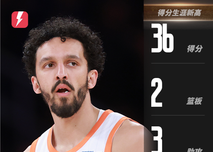 La combinaison des Knicks établit un record ! Shamet a marqué 36 points et Clarkson a marqué 24 points pour mener l'équipe à la victoire.